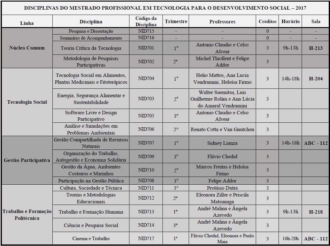 Tabela Disciplinas ME 2017